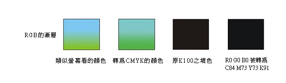 製作時勿使用CMYK以外之色彩模式填色